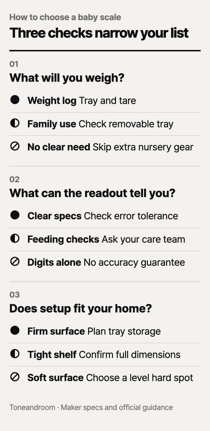 How to choose a baby scale: purpose, readout limits, setup and care