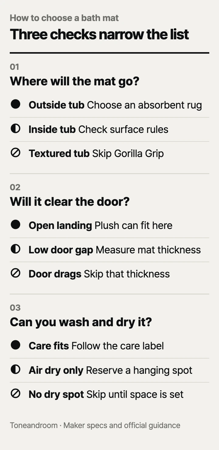 How to choose a bath mat: placement and surface, size and door clearance, washing and drying