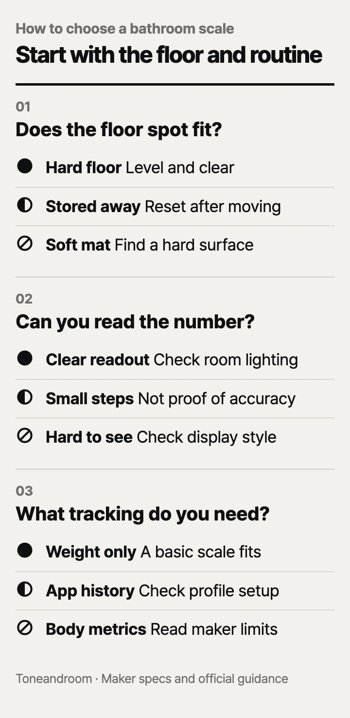 How to choose a bathroom scale: floor fit, display readability, tracking needs