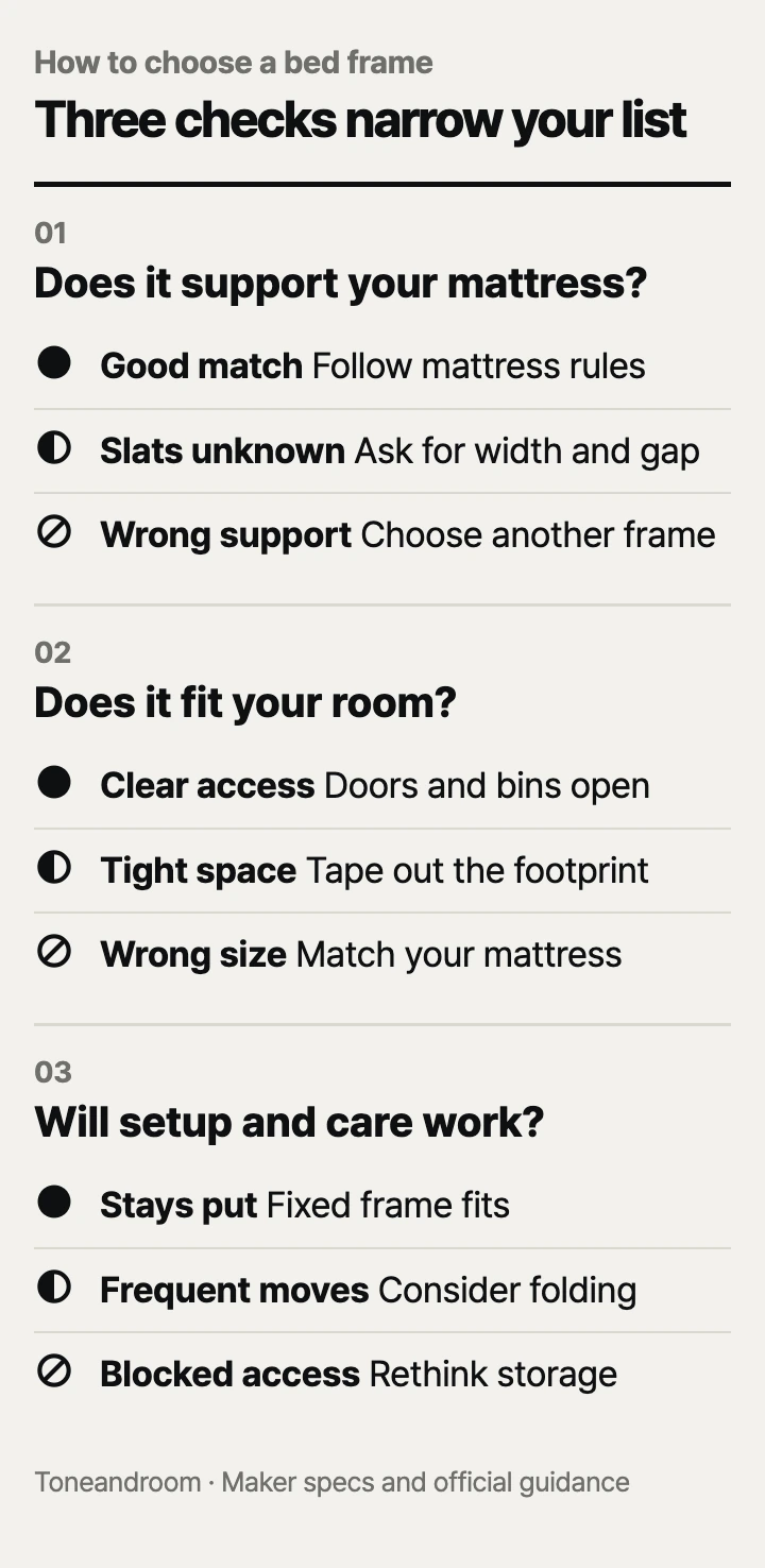 How to choose a bed frame: mattress support, room fit, setup and upkeep