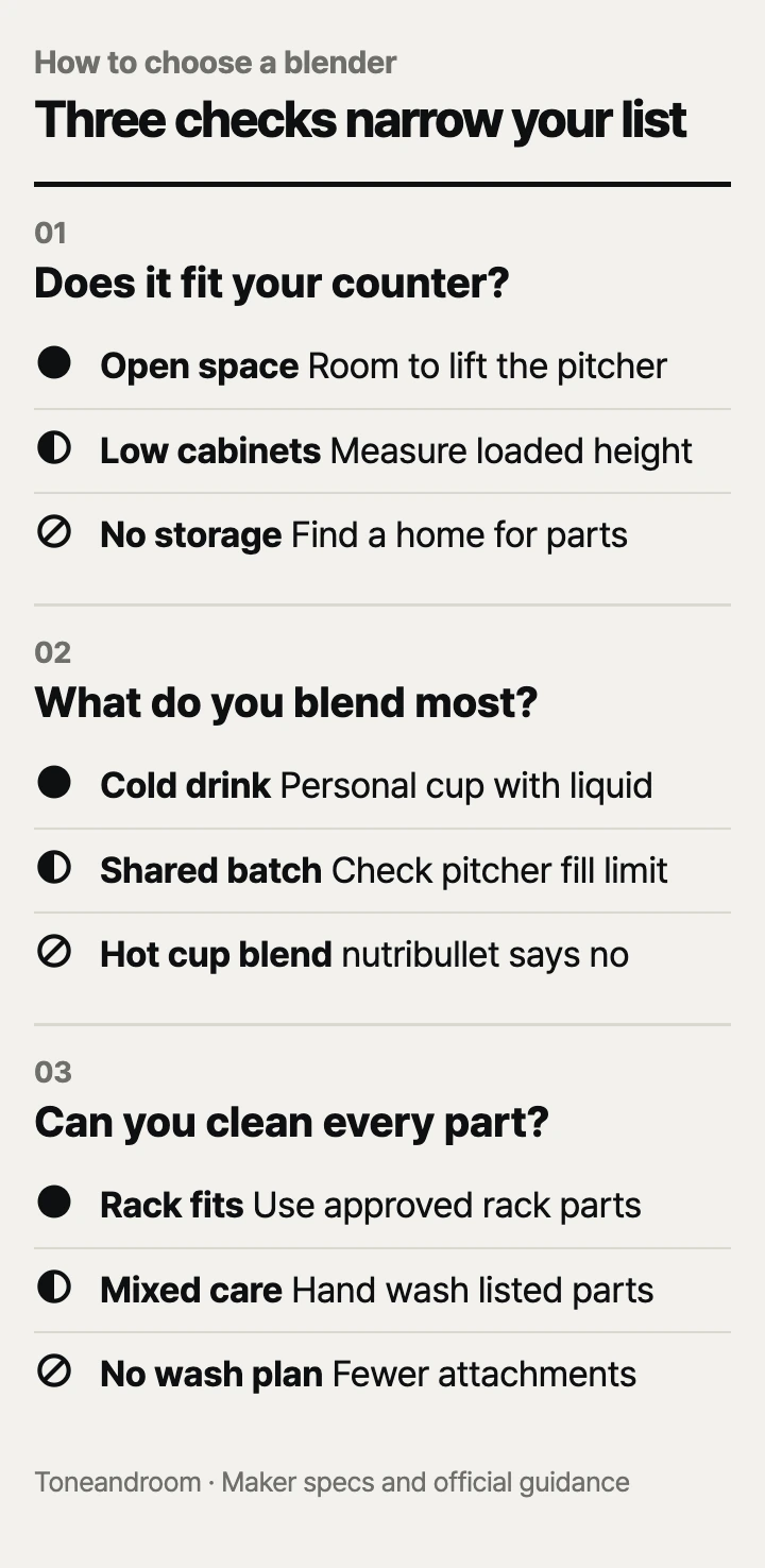 How to choose a blender: counter fit, recipe and batch fit, cleanup
