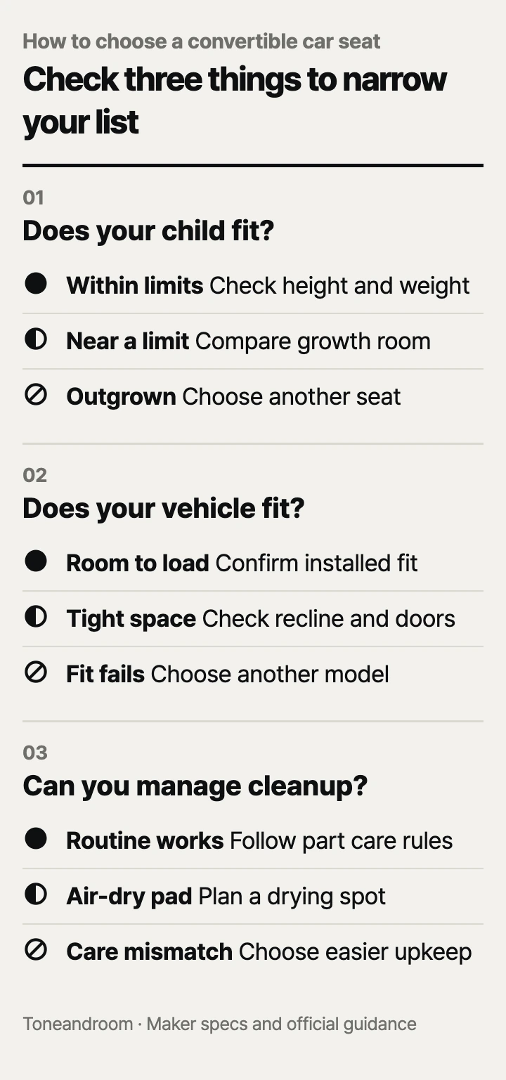 How to choose a convertible car seat: child fit, vehicle fit, cleaning routine