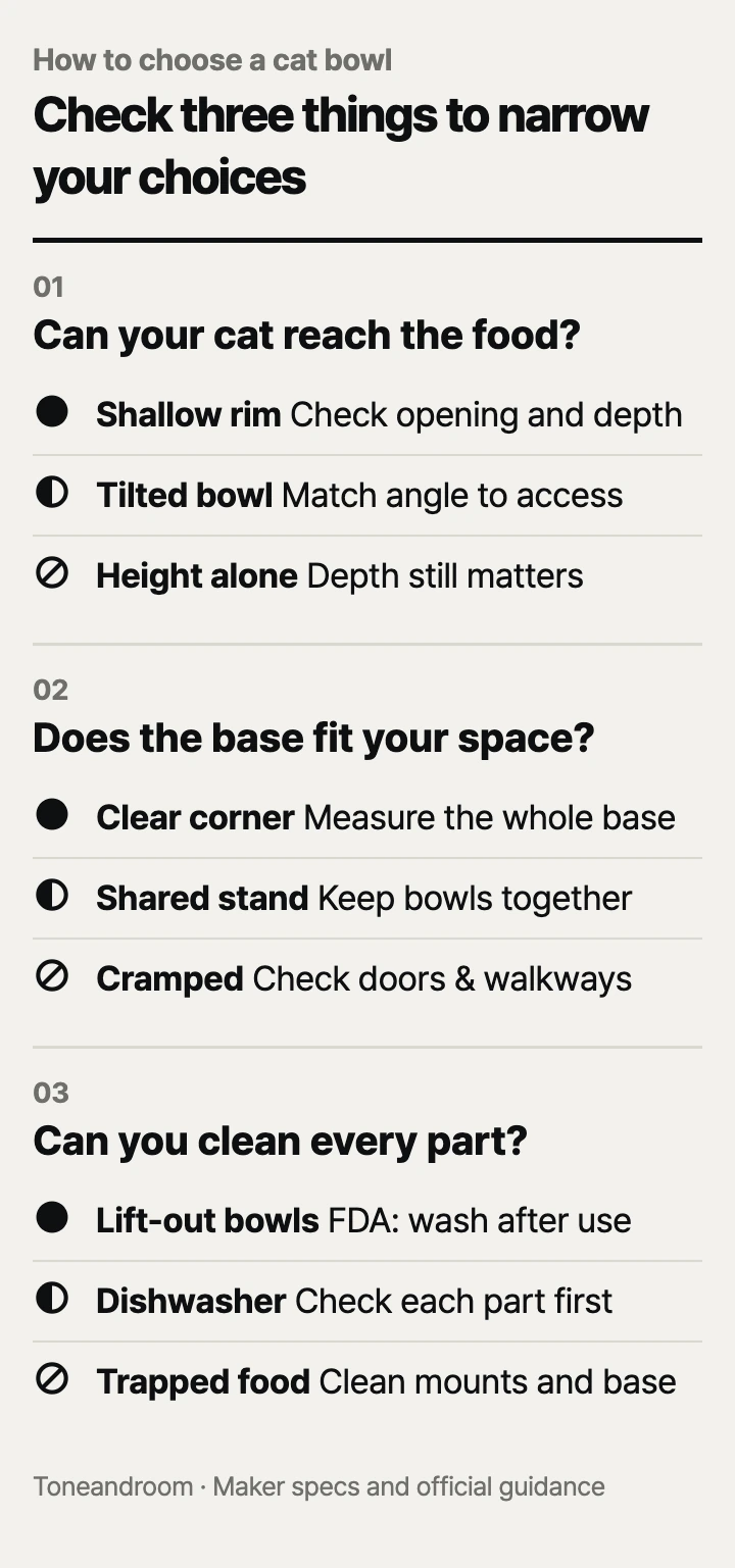 How to choose a cat bowl: rim access, placement, cleaning