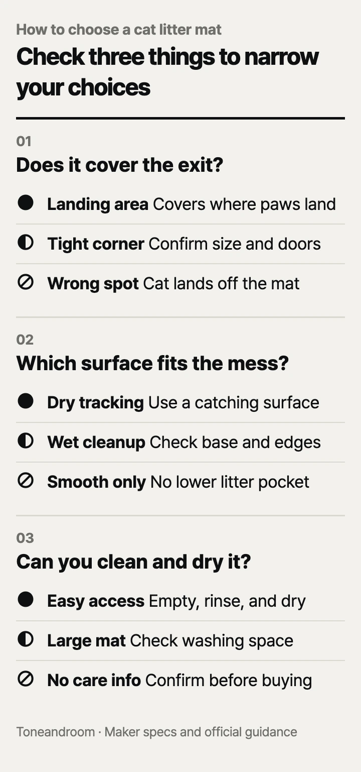 How to choose a cat litter mat: exit coverage, surface design, cleaning routine