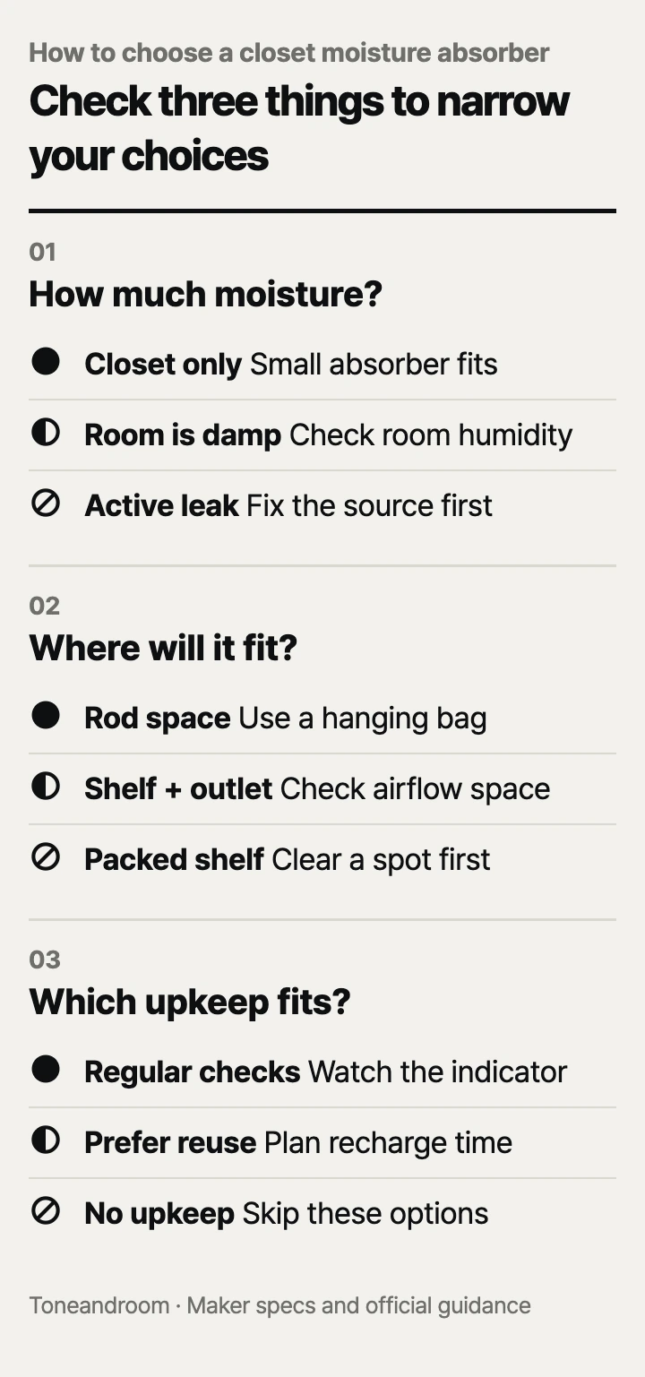 How to choose a closet moisture absorber: moisture load, placement, upkeep