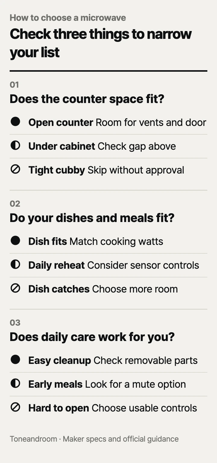 How to choose a countertop microwave: counter fit, dish fit and power, daily care