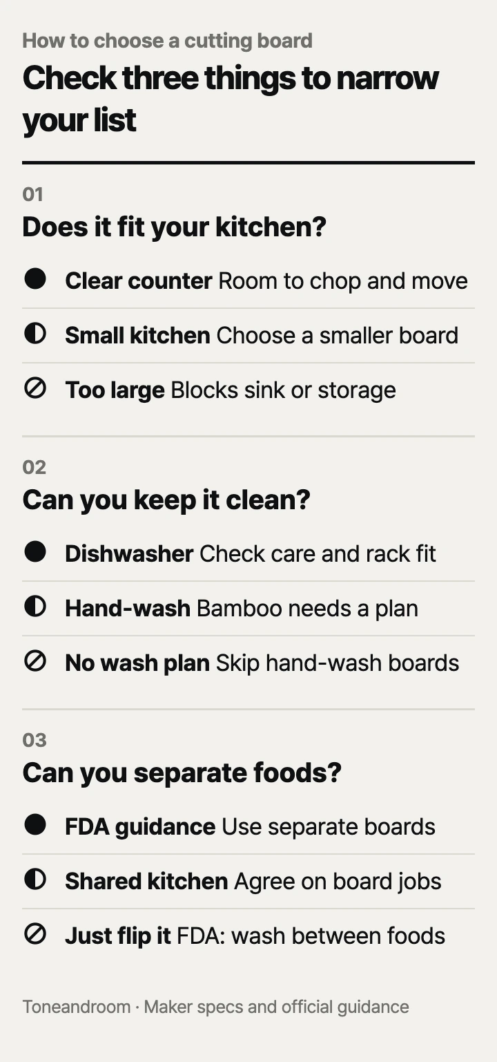 How to choose a cutting board: kitchen fit, cleanup routine, food separation