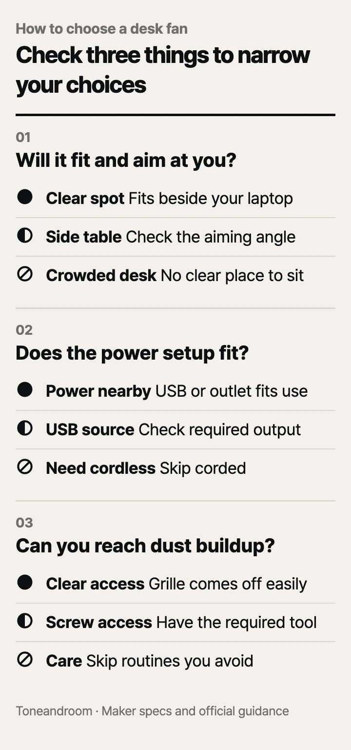 How to choose a desk fan: desk fit, power setup, cleaning access
