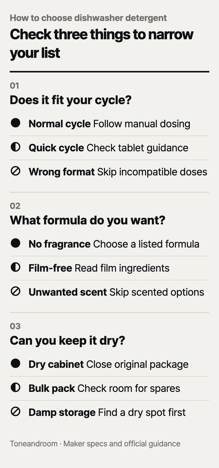 How to choose dishwasher detergent: cycle fit, formula, dry storage