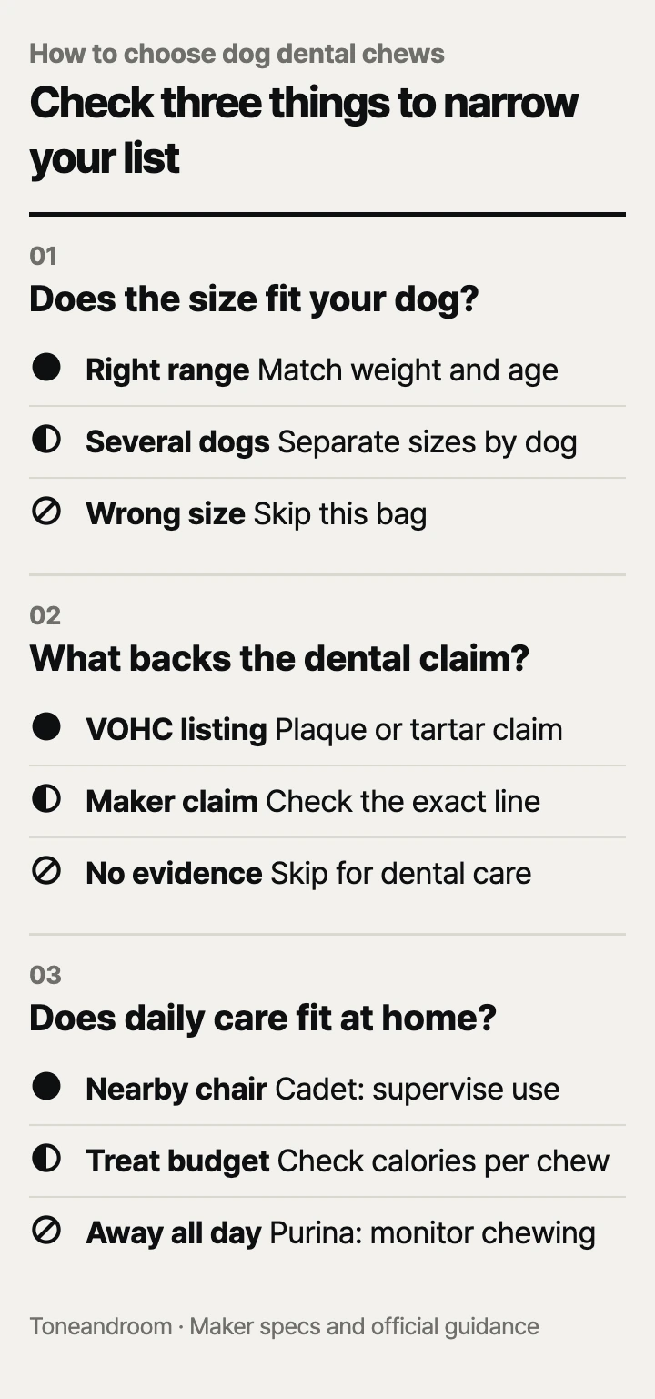 How to choose dog dental chews: dog size, dental evidence, daily routine