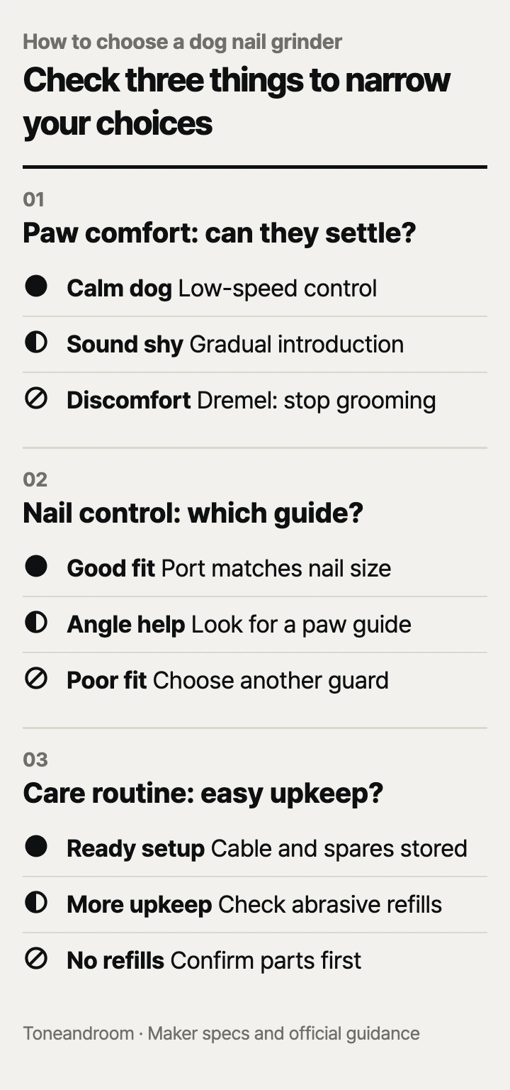 How to choose a dog nail grinder: paw comfort, nail control, care routine