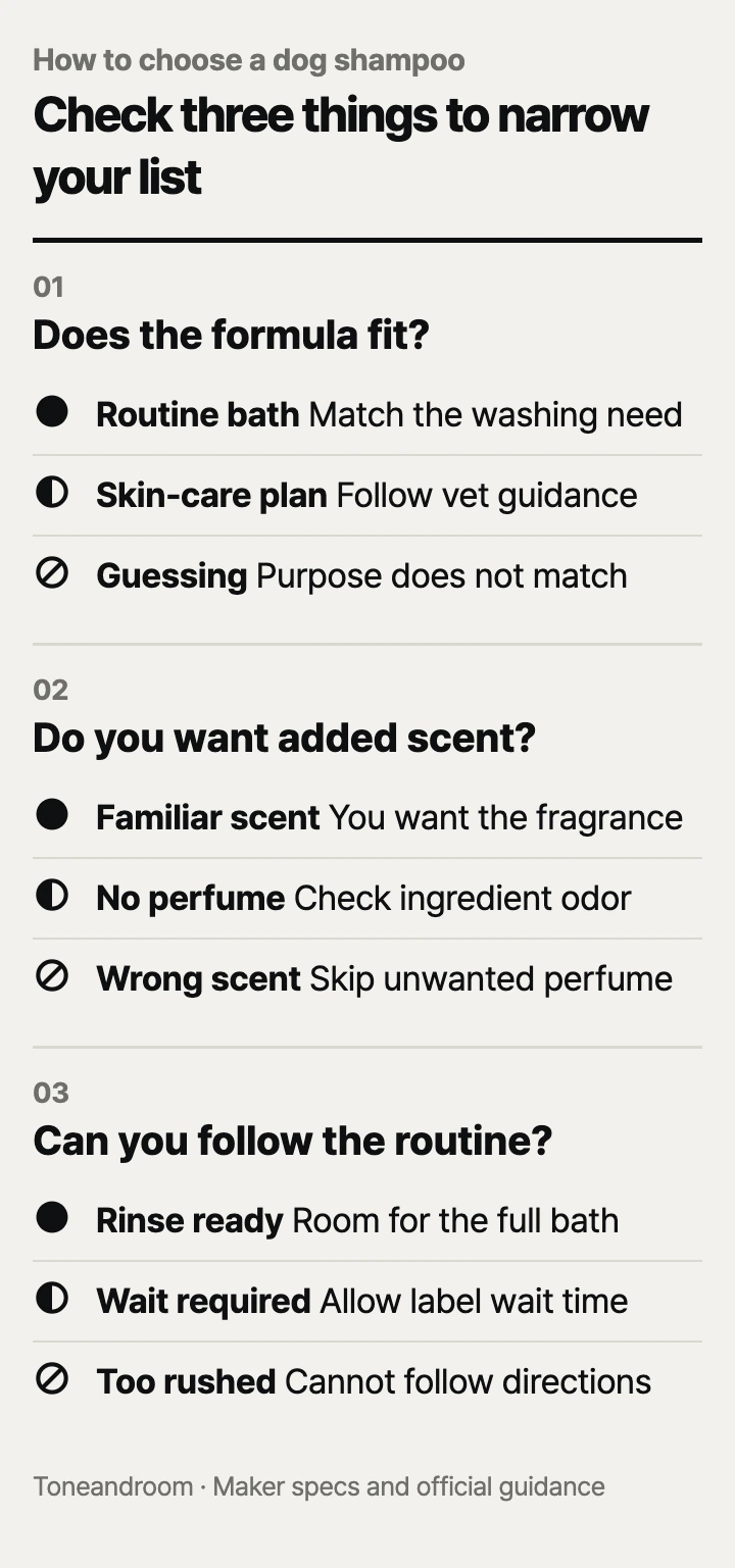 How to choose a dog shampoo: formula fit, scent choice, rinse routine