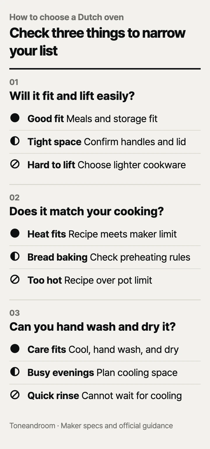 How to choose an enameled Dutch oven: capacity and fit, heat limits, daily care
