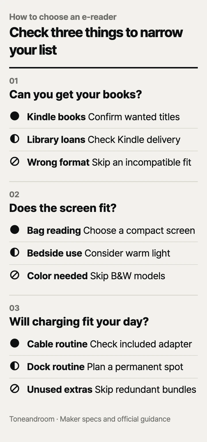 How to choose an e-reader: book access, screen and light, charging and care