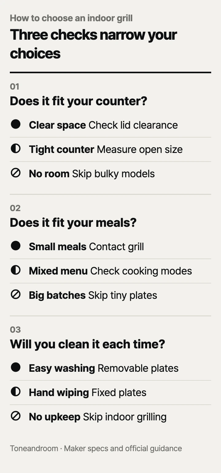 How to choose an electric indoor grill: counter fit, meal fit, cleanup