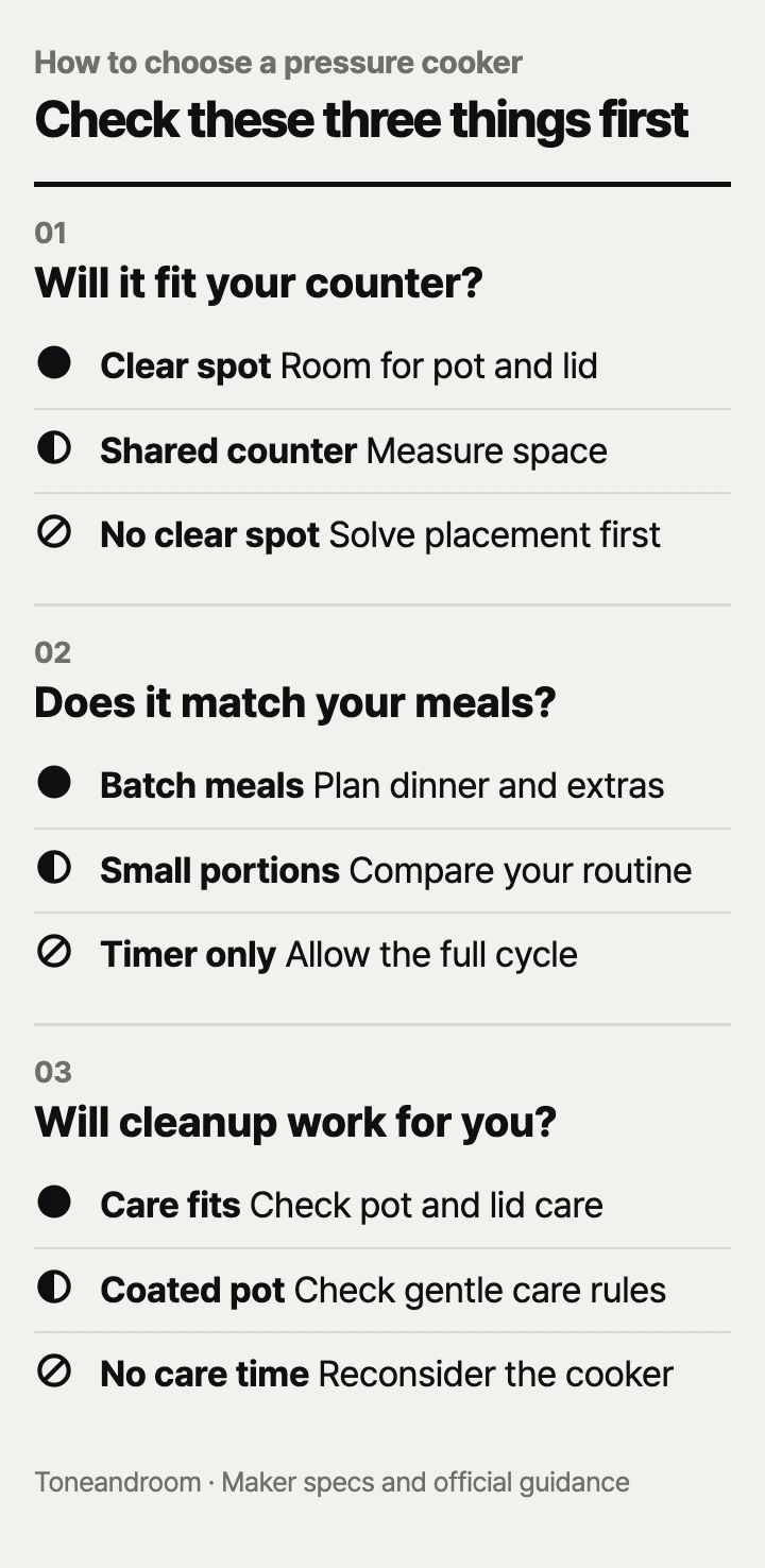 How to choose an electric pressure cooker: counter fit, batch size and timing, pot and lid care