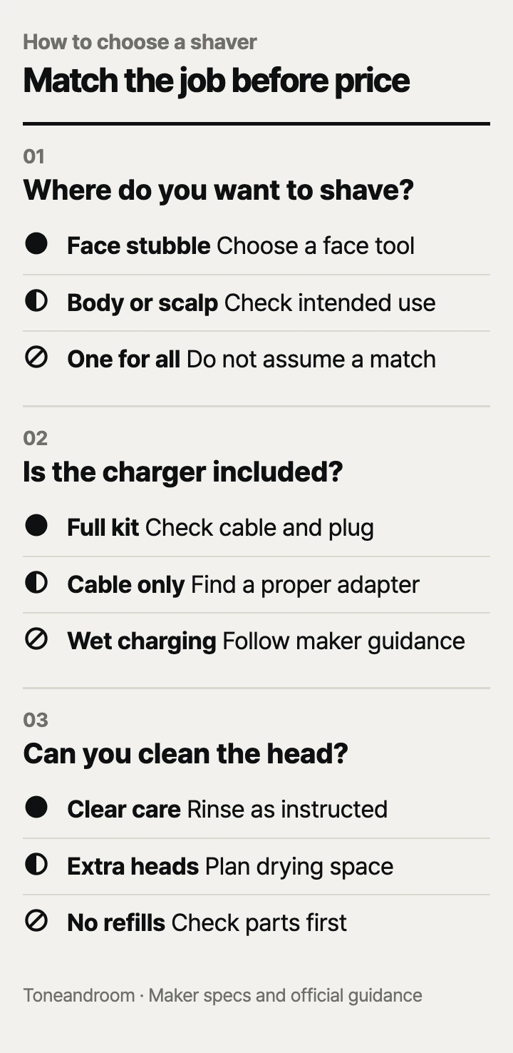 How to choose an electric shaver: shaving area, charging setup, head cleaning