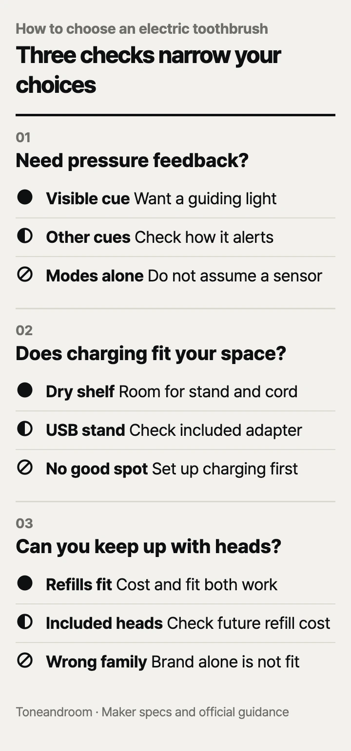 How to choose an electric toothbrush: pressure feedback, charging space, head upkeep