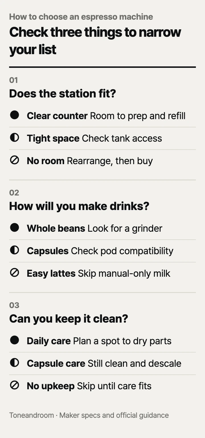 How to choose an espresso machine: counter space, drink routine, daily upkeep