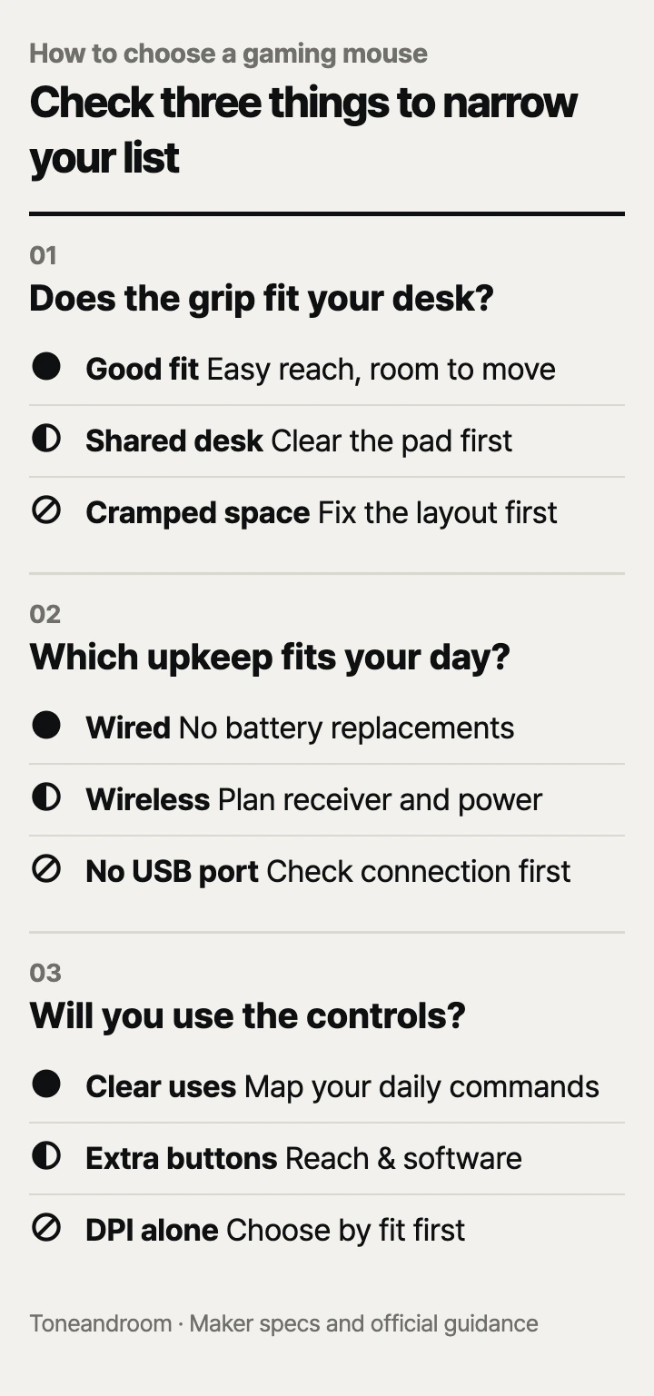How to choose a gaming mouse: grip and desk space, connection and upkeep, controls and software