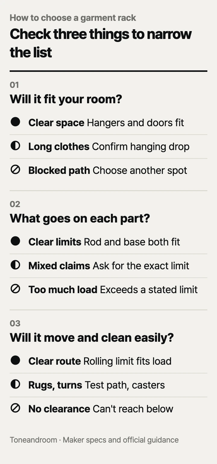 How to choose a garment rack: floor space, load limits, wheels and upkeep