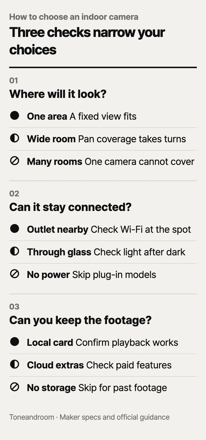 How to choose an indoor security camera: placement, power and Wi-Fi, recording and upkeep