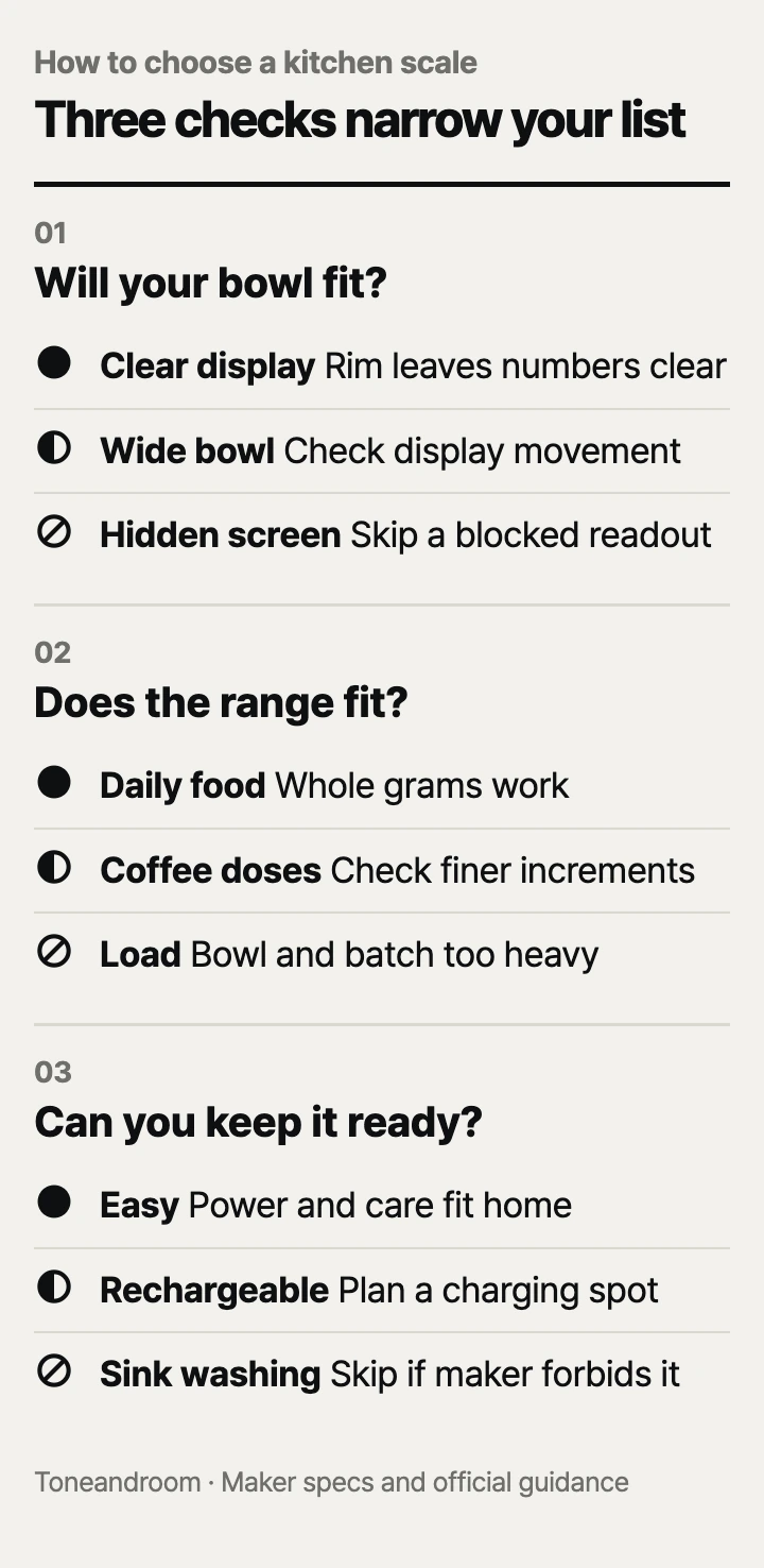 How to choose a kitchen scale: bowl fit, weighing range, daily upkeep