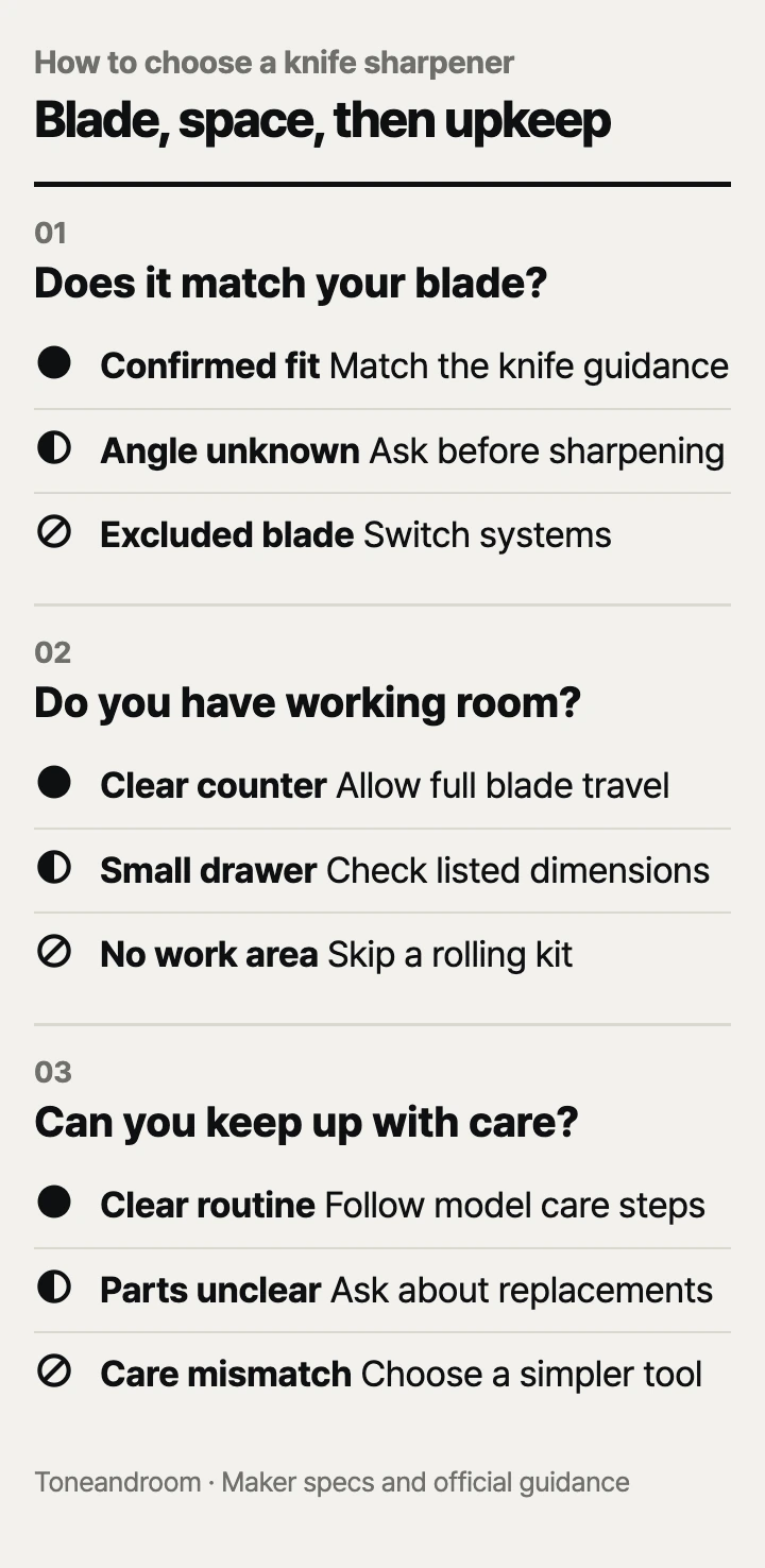 How to choose a knife sharpener: blade match, workspace, upkeep