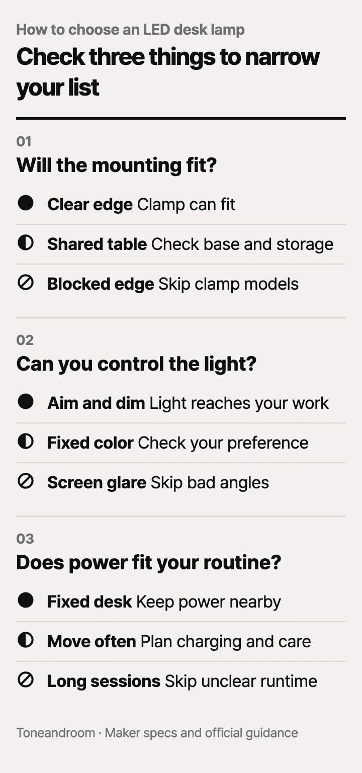 How to choose an LED desk lamp: mounting fit, light control, power and upkeep