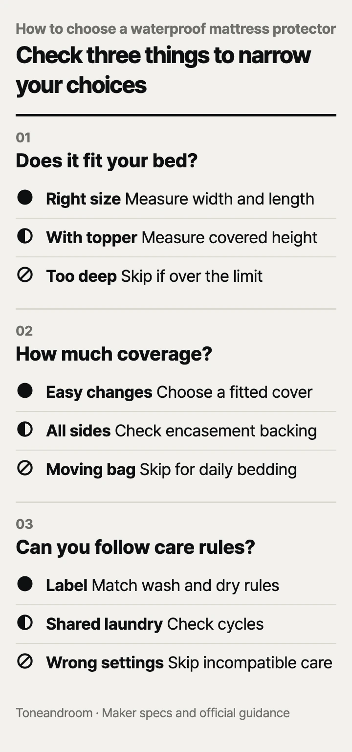 How to choose a waterproof mattress protector: fit, coverage, care