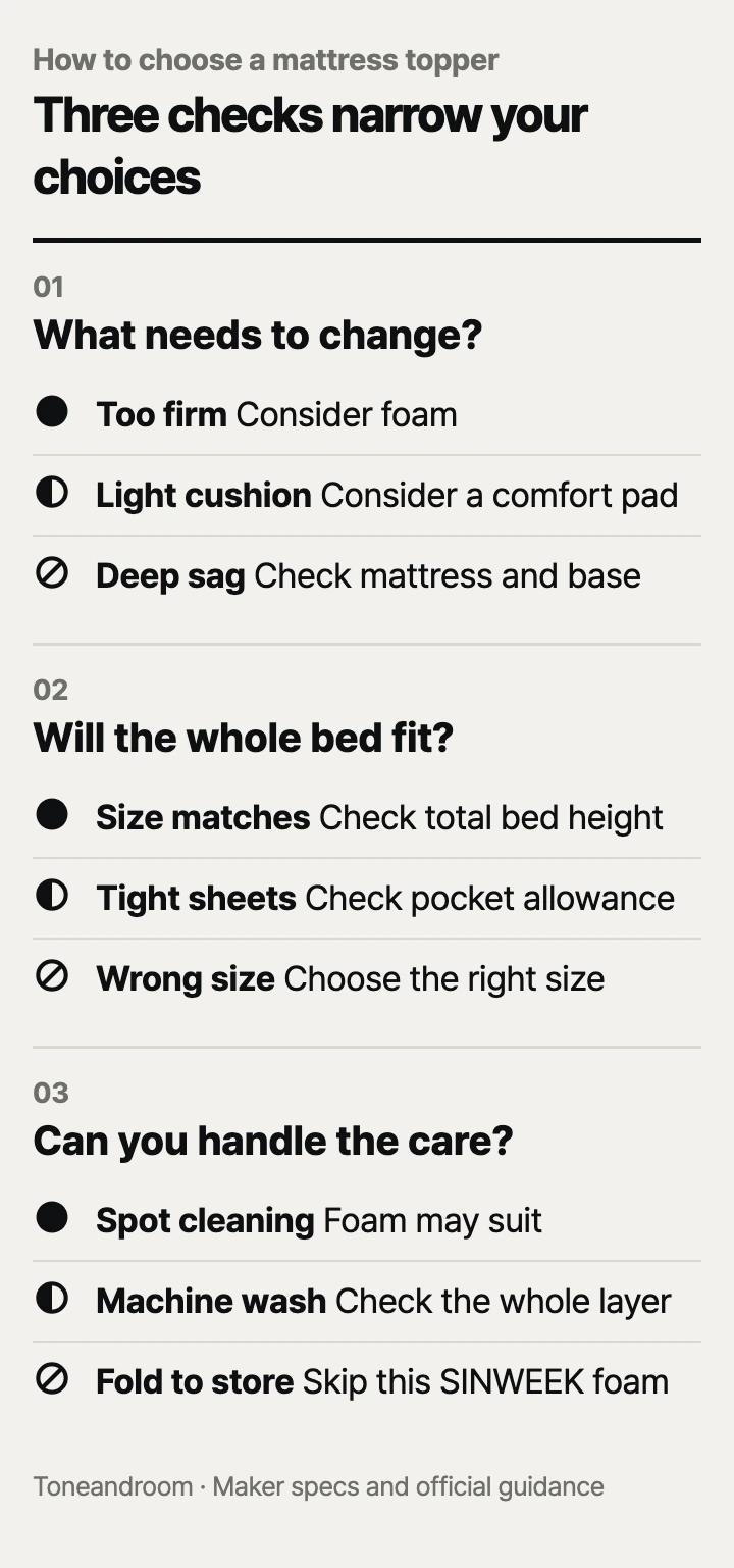 How to choose a mattress topper: comfort goal, bed fit, care routine
