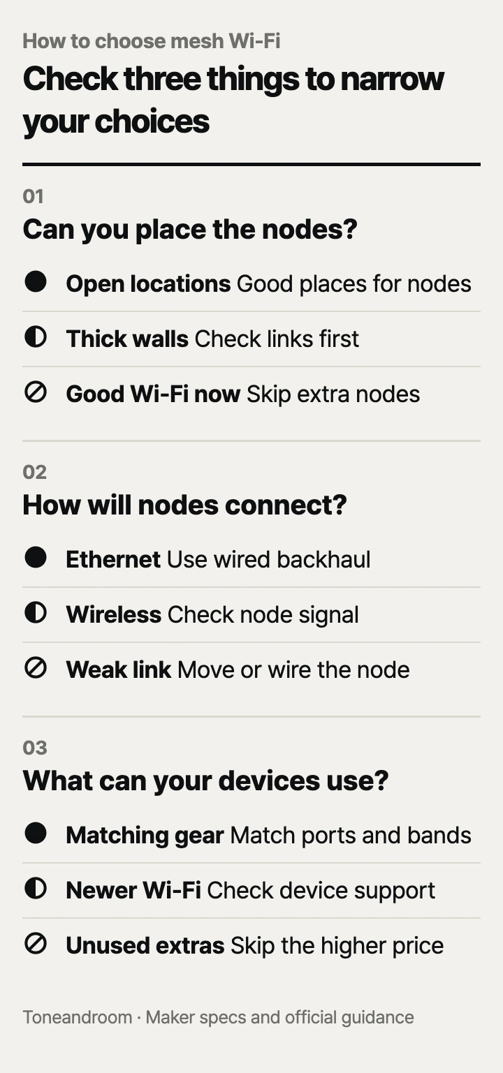 How to choose a mesh Wi-Fi system: node placement, backhaul, plan and devices