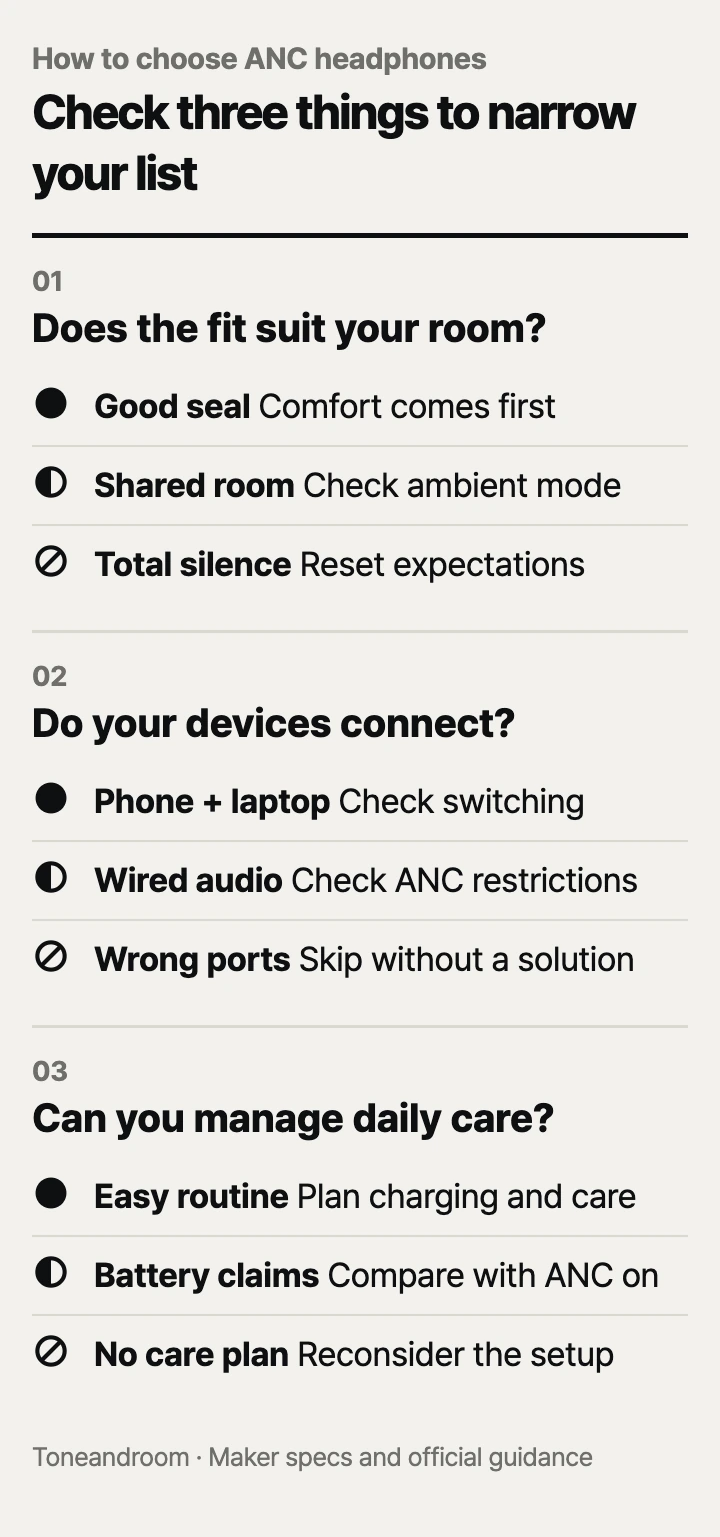 How to choose noise cancelling headphones: fit and noise, device connections, battery and care