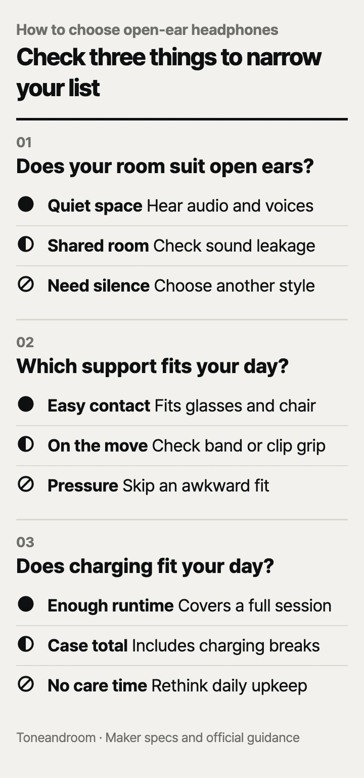 How to choose open-ear headphones: listening space, fit and support, battery and care
