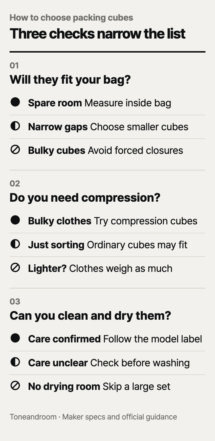 How to choose packing cubes: bag fit, compression, cleaning and drying