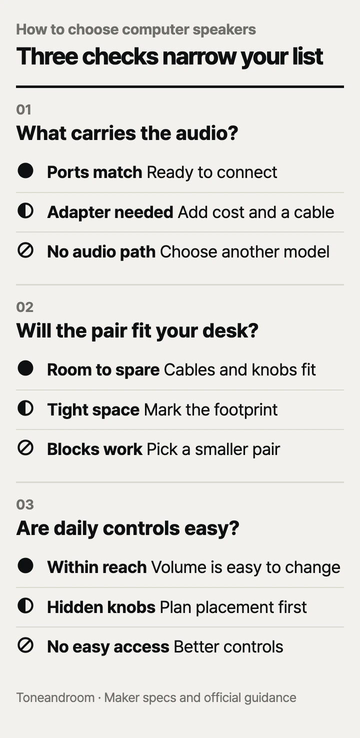 How to choose computer speakers: audio connection, desk space, daily controls