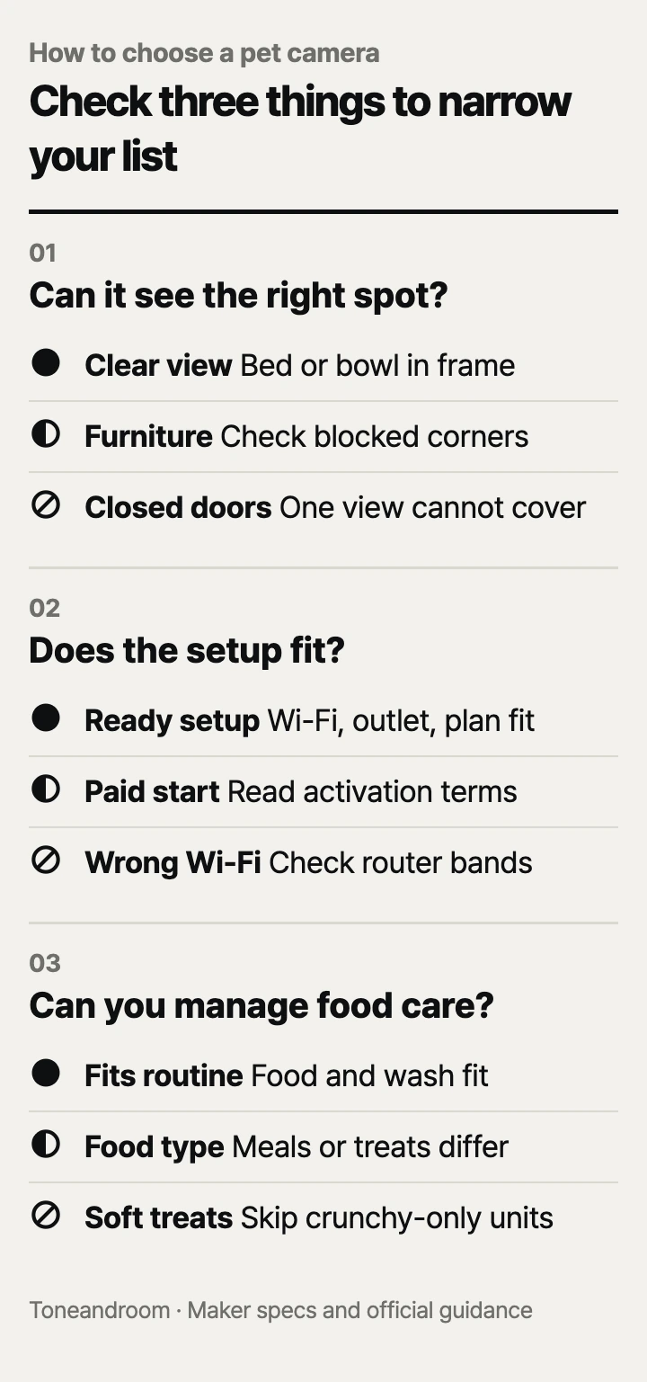 How to choose a pet camera: room view, setup and cost, food and upkeep