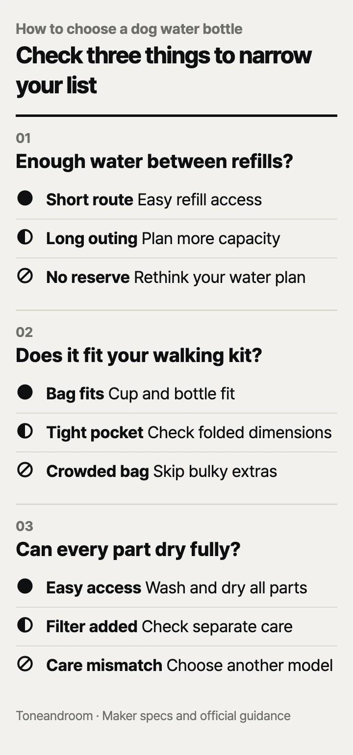 How to choose a dog water bottle: water supply, carry fit, cleaning access