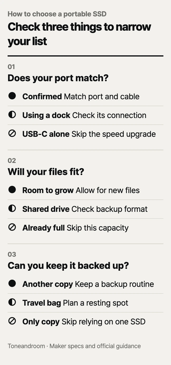 How to choose a portable SSD: port support, usable capacity, daily upkeep