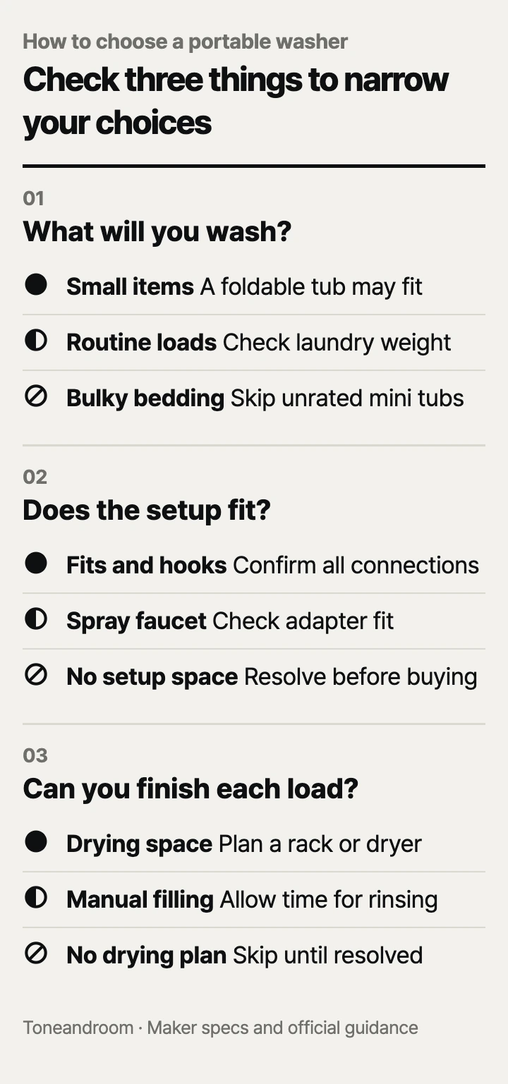 How to choose a portable washing machine: load size, connections and space, drying and upkeep