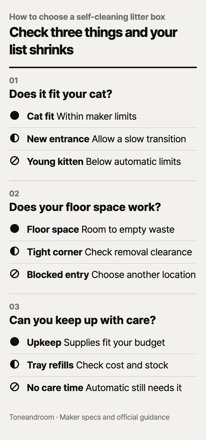 How to choose a self-cleaning litter box: cat fit, floor space, upkeep