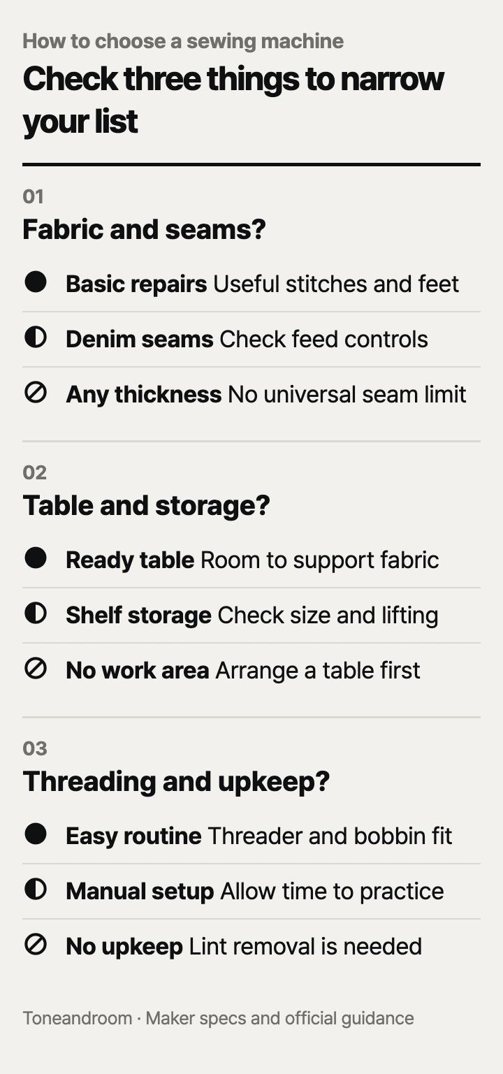 How to choose a sewing machine: fabric and seams, table and storage, threading and upkeep