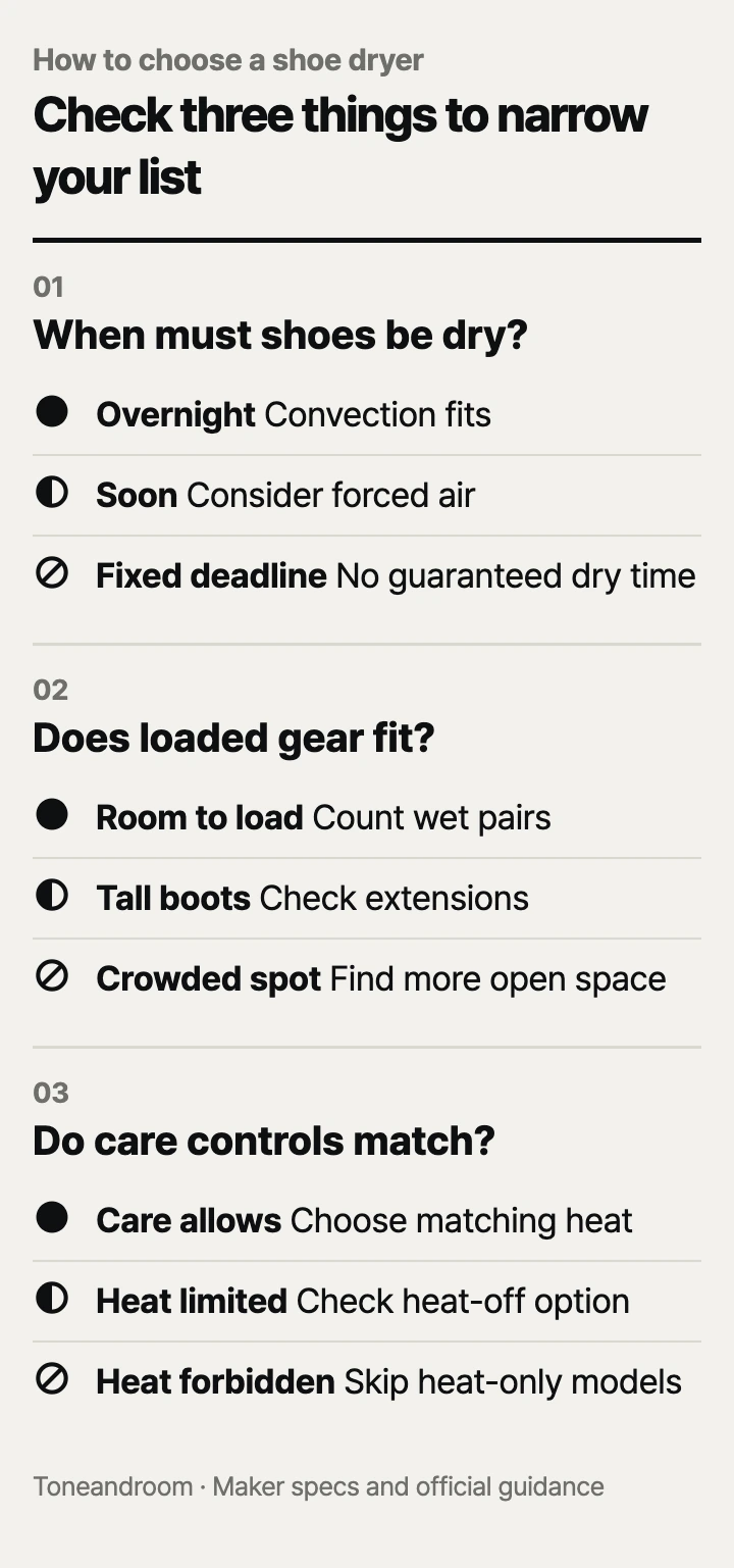 How to choose a shoe dryer: drying schedule, loaded fit, care controls