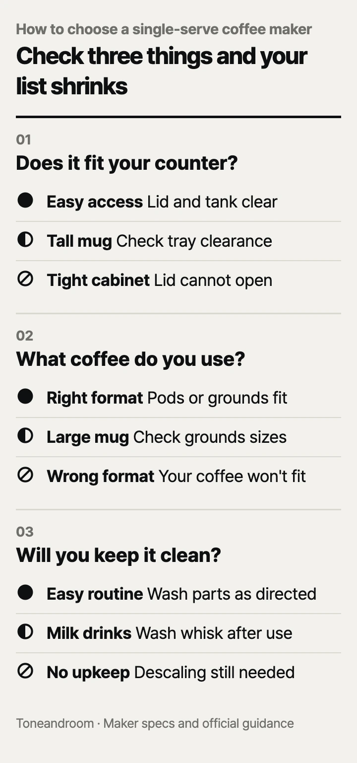 How to choose a single-serve coffee maker: counter fit, coffee format, cleanup