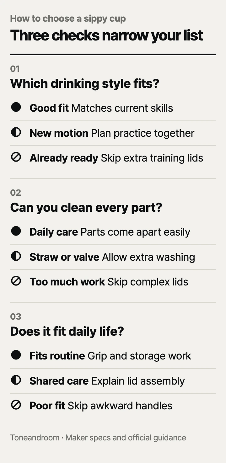How to choose a sippy cup: drinking style, cleanup, daily fit