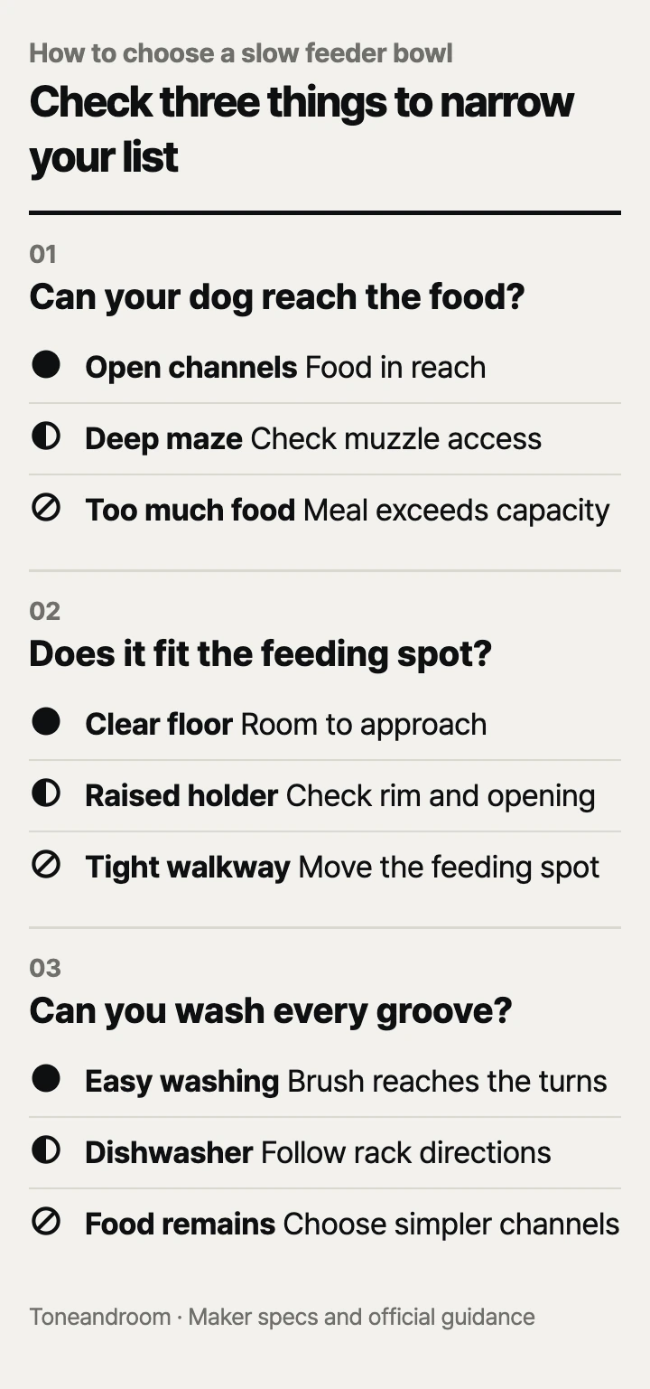 How to choose a slow feeder dog bowl: meal access, floor fit, daily cleaning