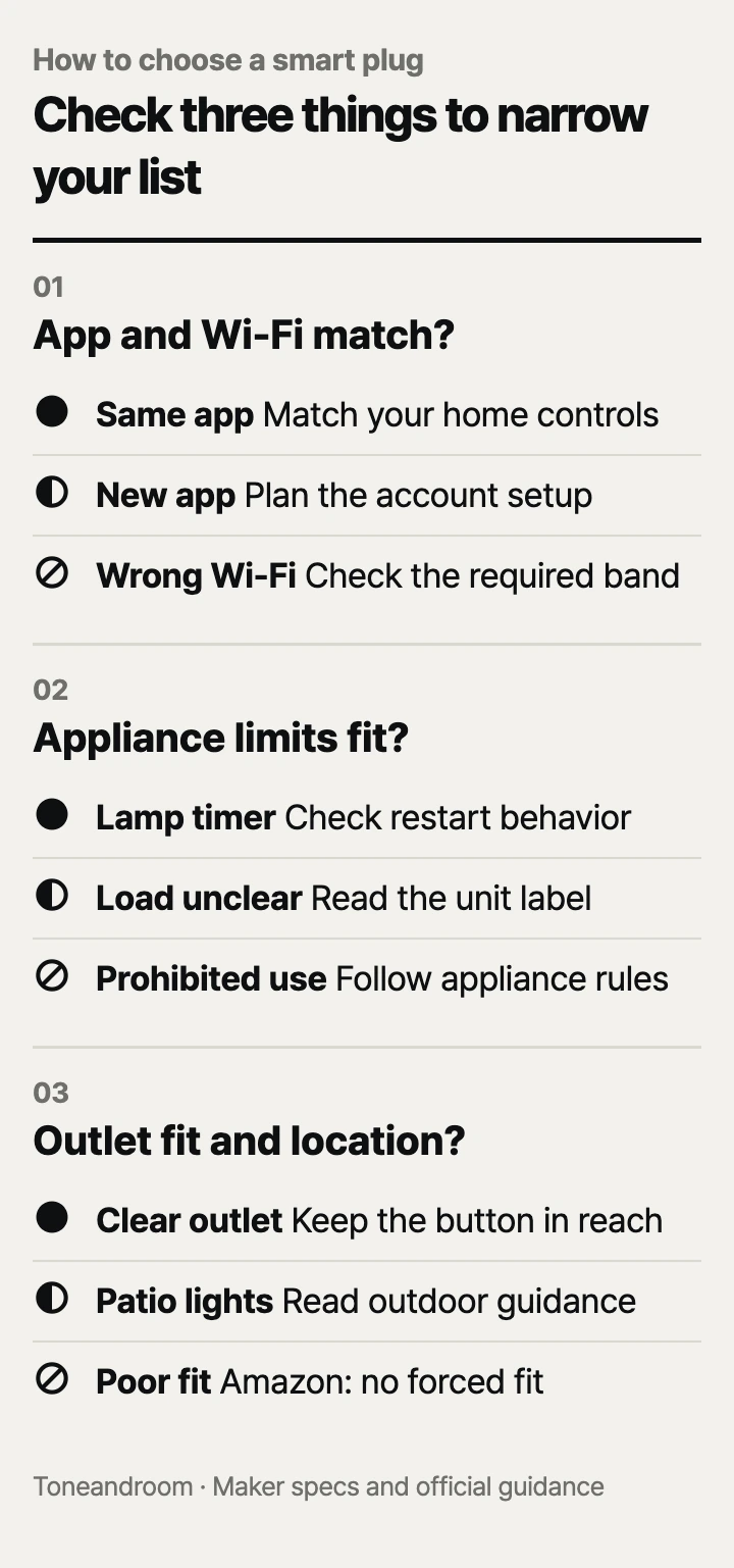 How to choose a smart plug: app and Wi-Fi, appliance limits, outlet fit