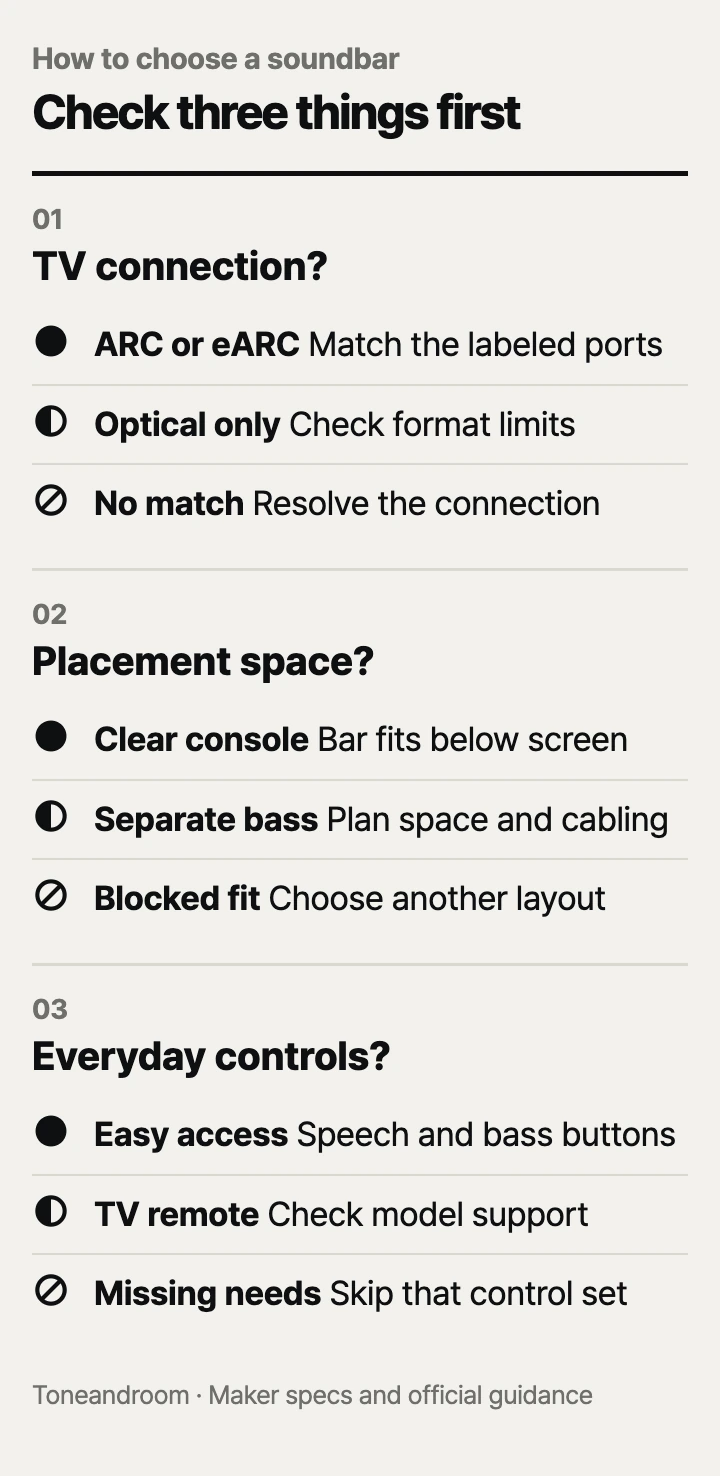 How to choose a soundbar: TV connection, placement space, everyday controls