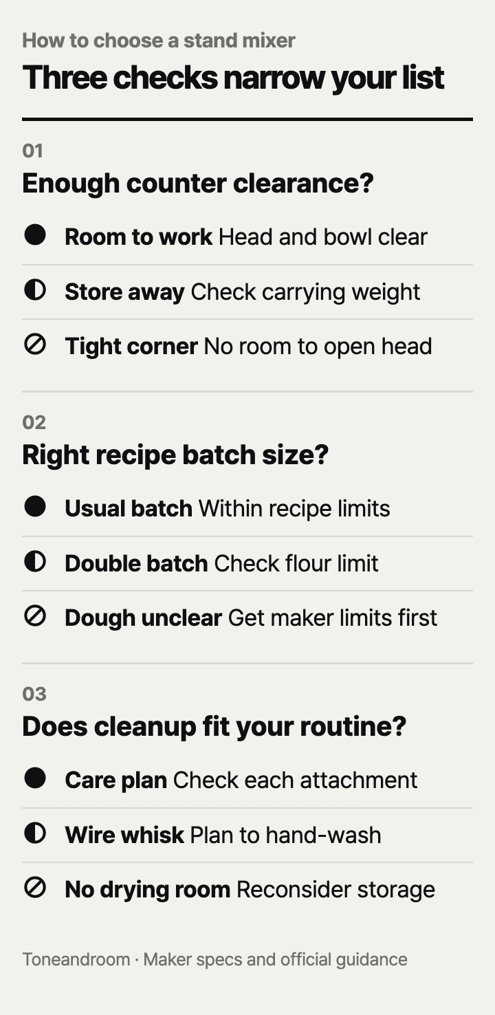 How to choose a stand mixer: counter clearance, recipe batch size, cleanup routine