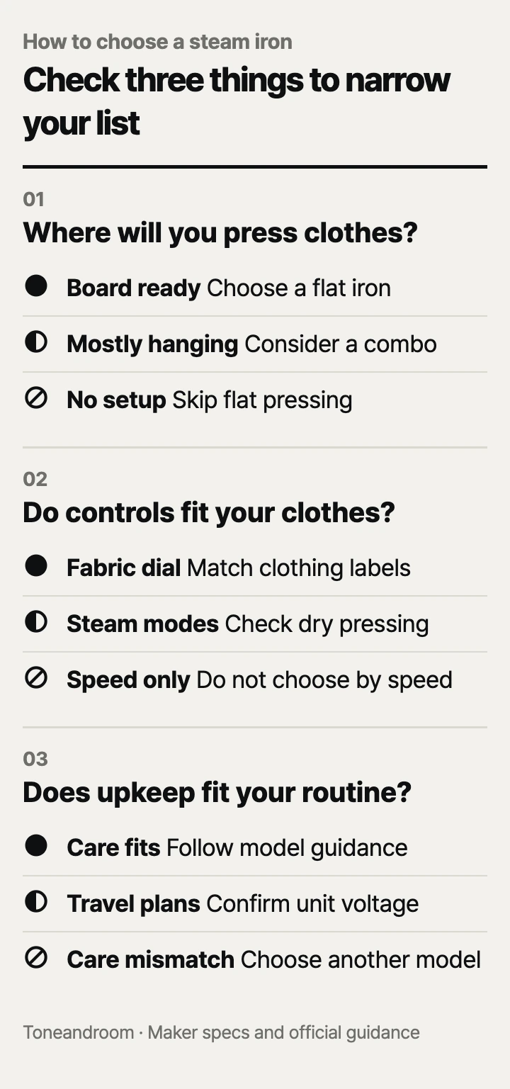 How to choose a steam iron: workspace, fabric controls, daily upkeep